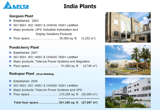 Заводы Индии (India Plants)