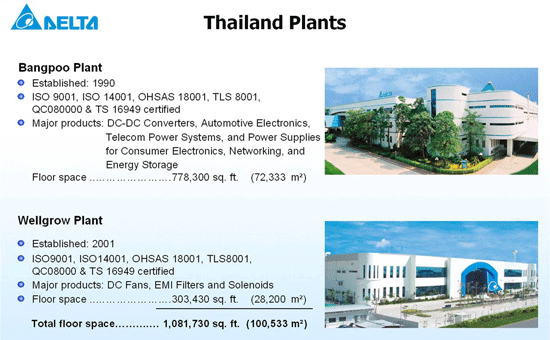 Таиландские Заводы (Thailand Plants)