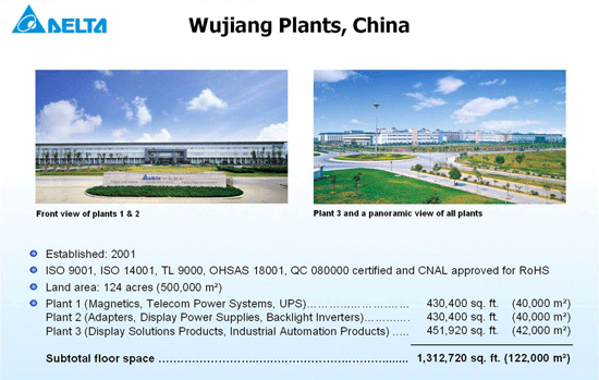 Заводы Wujiang, Китай (Wujiang Plants, China)